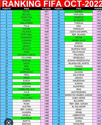 Ranking masculino